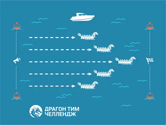 Схема: классическая гонка