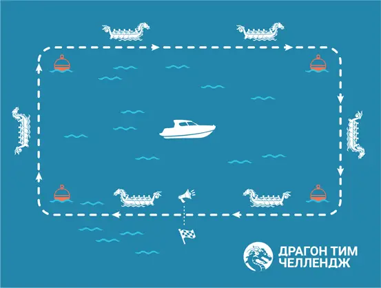 Схема: драгонбот-марафон